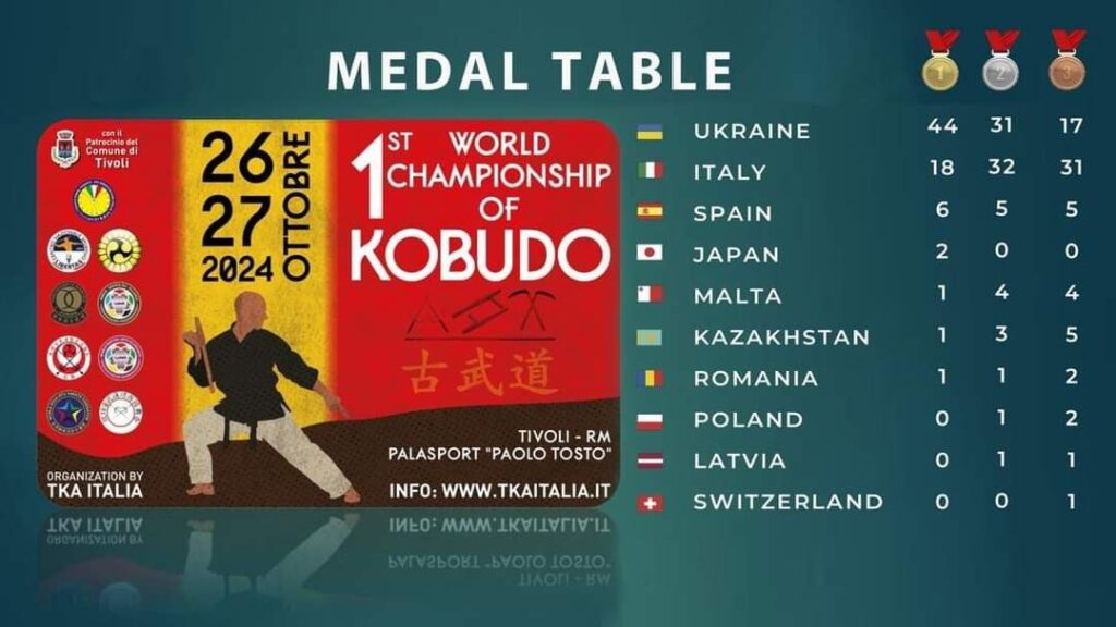 1-й Чемпіонат Світу з Кобудо 26-27 Жовтня 2024 року Iталія